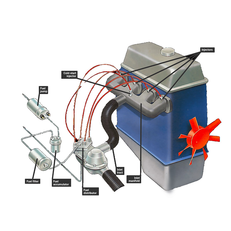 Fuel System